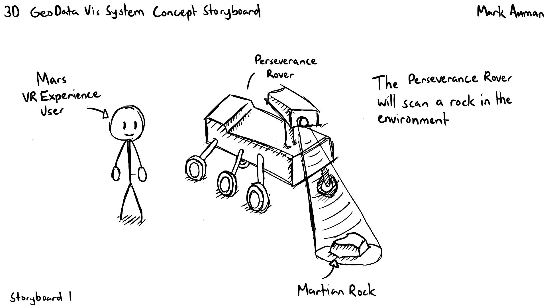 3DGDV concept art 1